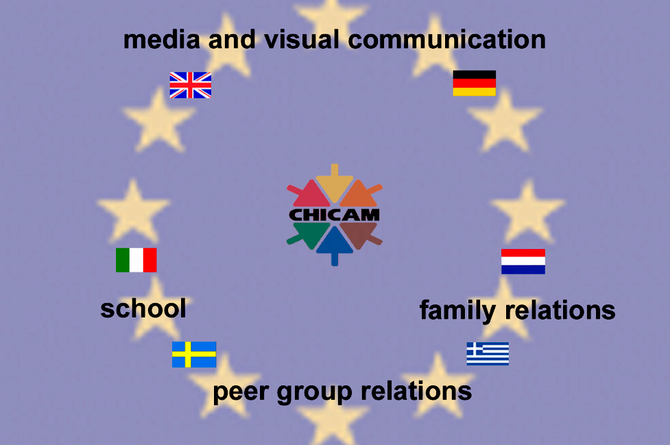 Themenbezogene Kooperationsfelder im EU-Projekt "Children in Communication about Migration" (2001-2004) (Foto: Projekt CHICAM)