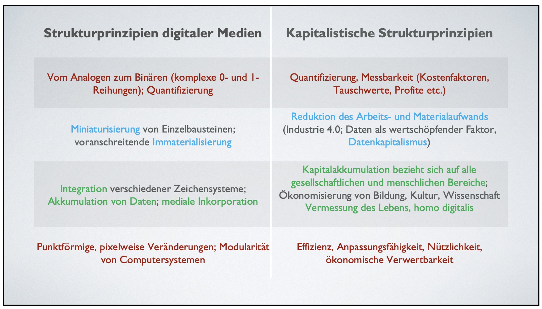 Folie aus dem Vortrag von Horst Niesyto: Macht der Internetkonzerne – Ohnmacht der Medienpädagogik? (15.03.2017, 40. Stuttgarter Tage der Medienpädagogik)